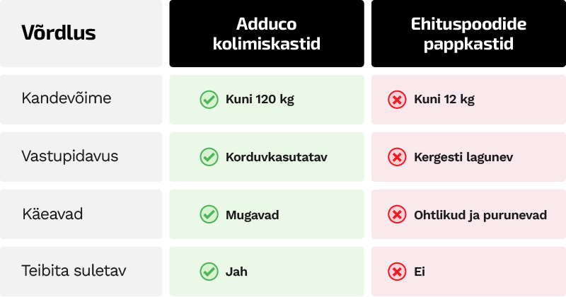 kolimiskastide-vordlus-1